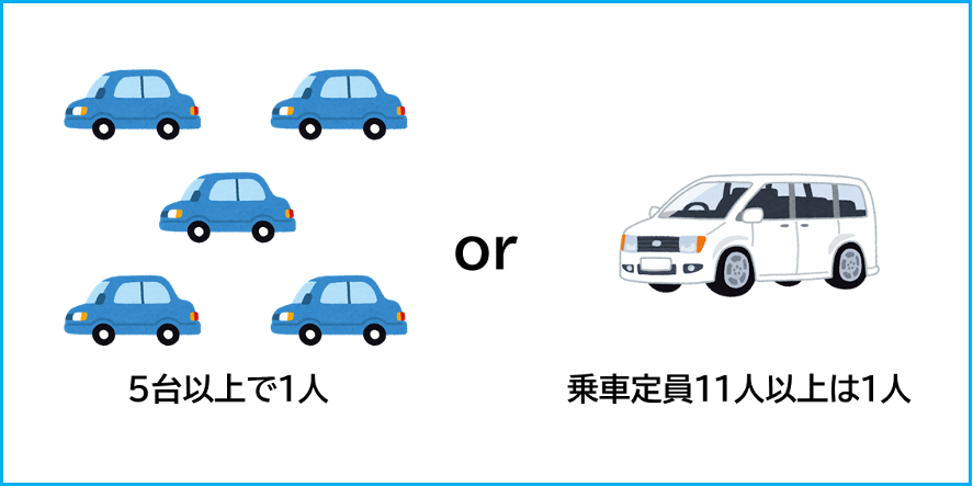 安全運転管理者の届出対象事業者