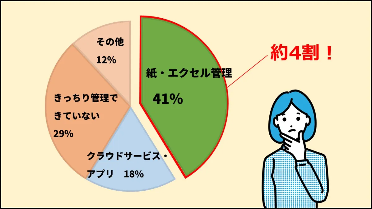 調査結果：アルコールチェック管理方法