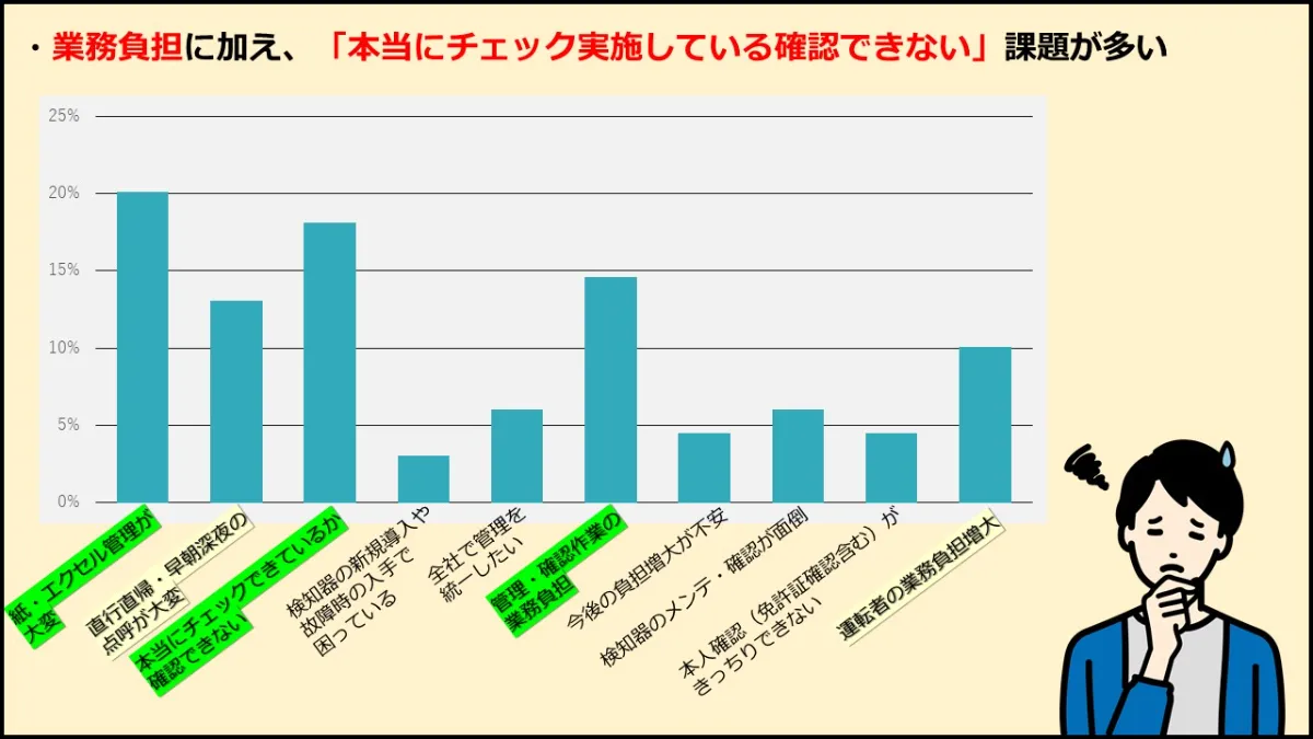 調査結果：アルコールチェック管理の課題